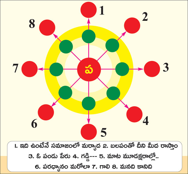 పదవలయం | general