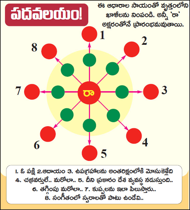 అది ఏది? | general