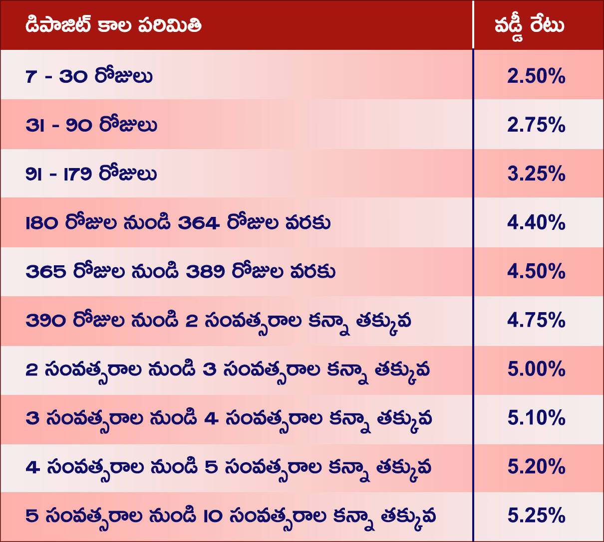 Kotak Mahindra FD Interest Rates