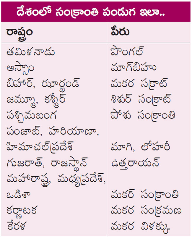 అందరి లక్ష్యం.. బల్దియా పీఠం