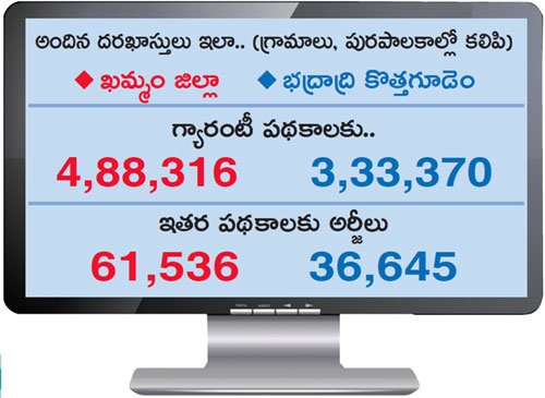 అందరి లక్ష్యం.. బల్దియా పీఠం