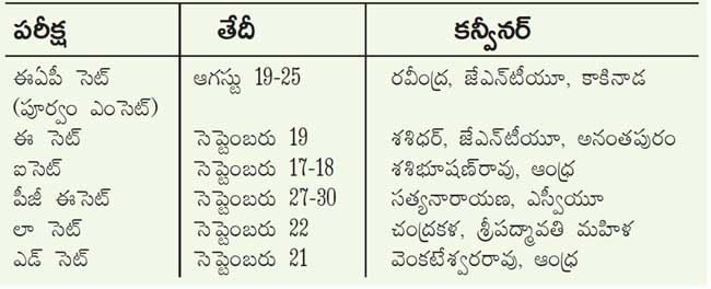 ఉమ్మడి ప్రవేశ పరీక్షల షెడ్యూల్‌ విడుదల