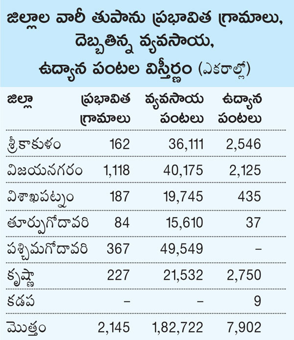 నిండా మునిగిన రైతన్న