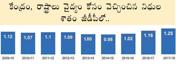 దాచుకున్న సొమ్ము దవాఖానాల పాలు