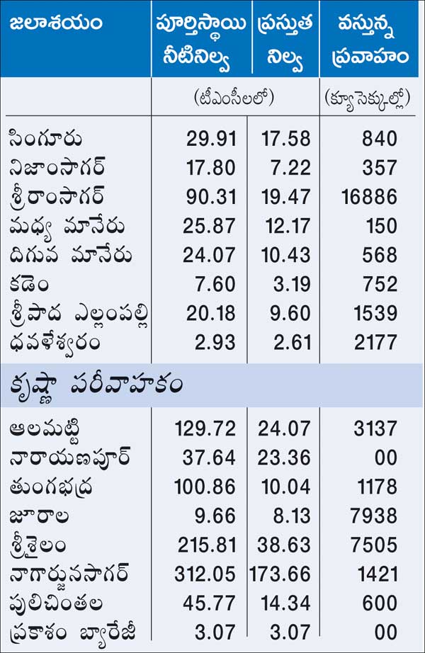 గోదావరి.. జల సవ్వడి