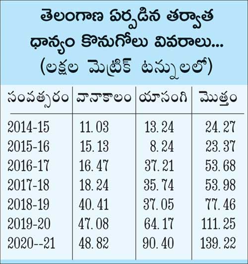 ఏ గూడు చూసినా గోడే!