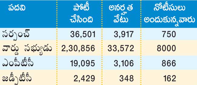 వారికి ఇక ఎన్నికలే