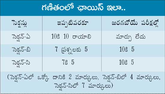 ఇంటర్‌ ప్రశ్నల్లో 50 శాతం ఛాయిస్‌!