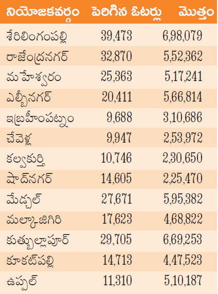 ఈ మరణాలకు బాధ్యత ఎవరిది? చెప్పండి సారూ.. వినాలని ఉంది..