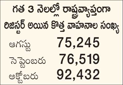 స్మార్ట్‌ కార్డులు నిండుకున్నాయ్‌