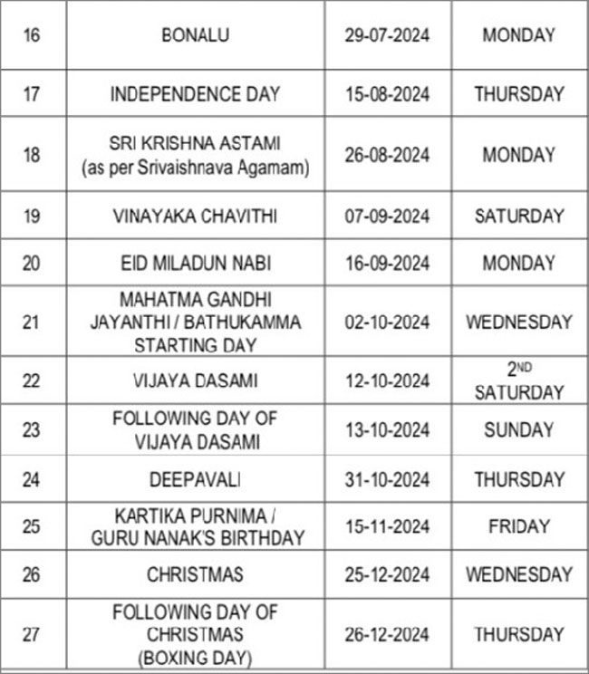 Holidays List 2024 ఏడాదికి సెలవులు ఖరారు చేసిన తెలంగాణ ప్రభుత్వం