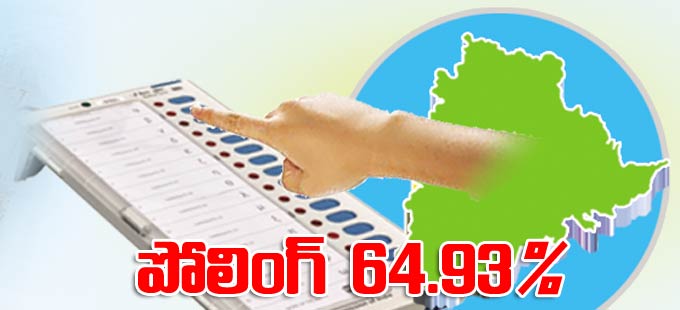 అత్యధికంగా భువనగిరిలో 76.47%