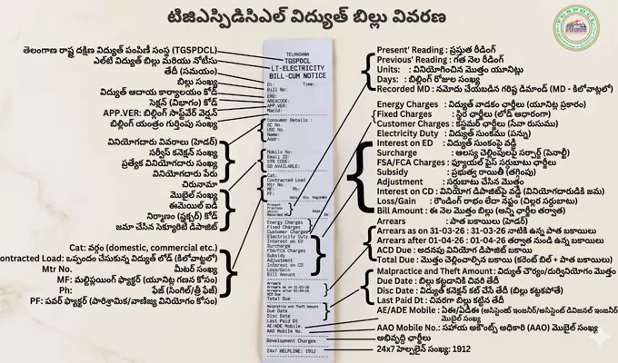 విద్యుత్తు బిల్లు.. ఈ విషయాలు తెలుసా