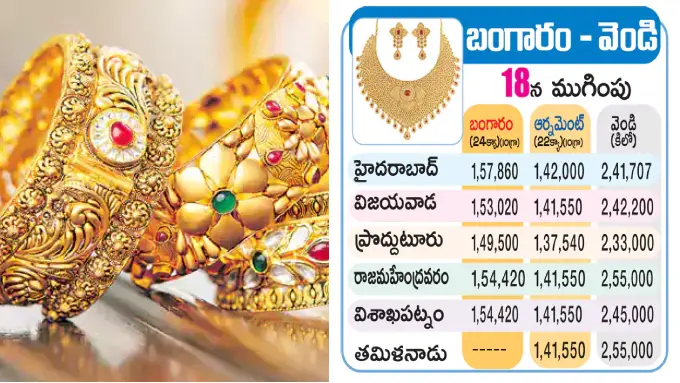 తెలుగు రాష్ట్రాల్లోని బంగారం, వెండి ధరలు